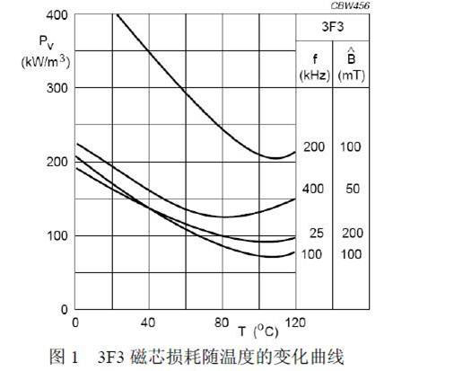 顯示屏開(kāi)關(guān)電源