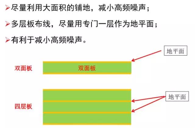 盡量利用面積的鋪地，減小高頻噪聲