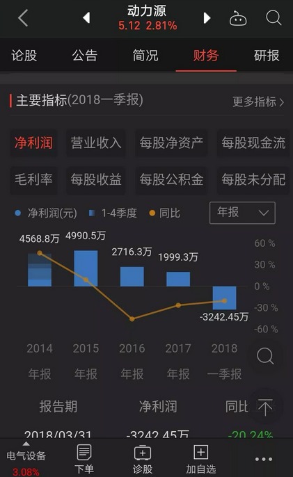 充電器廠家，電源行業(yè)、充電網(wǎng)絡(luò)和設(shè)備供應(yīng)商