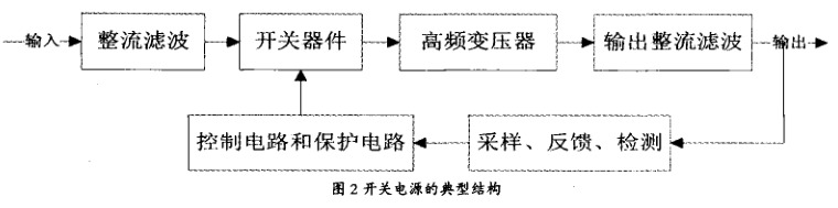 開關電源的典型結(jié)構(gòu)圖